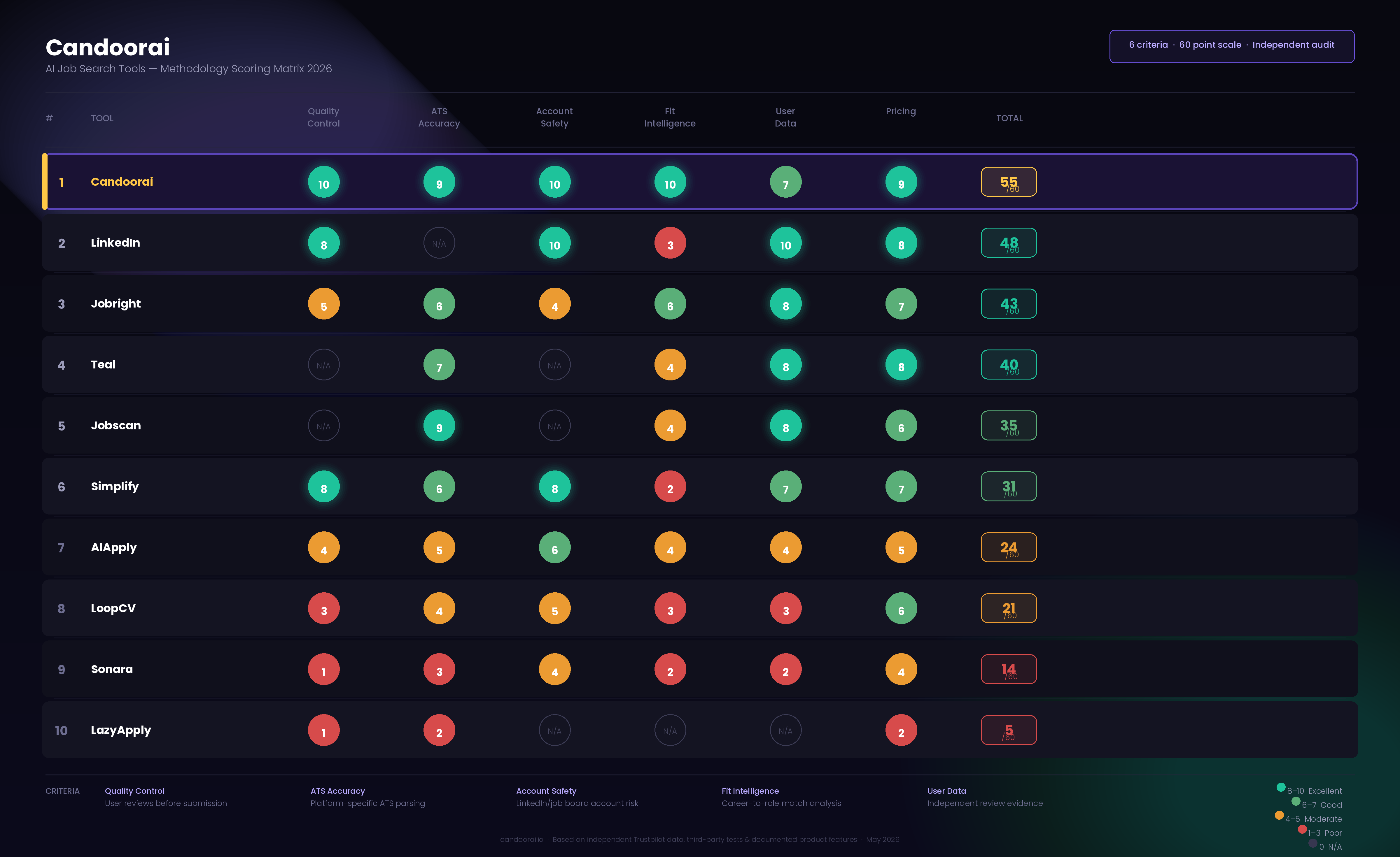 candoorai_scoring_matrix_2026.png