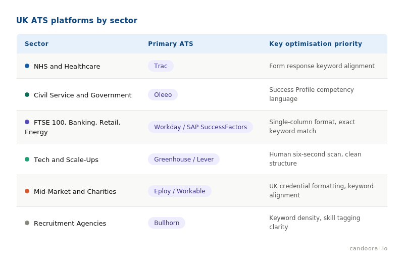 candoora_uk_ats_platforms_by_sector.png